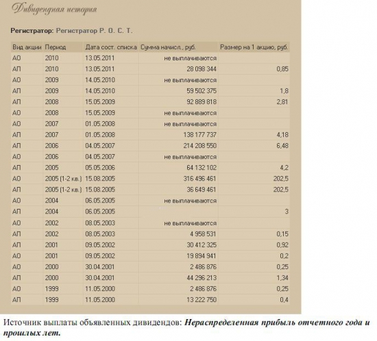 Разбор компании ОАО "НГК "Славнефть"