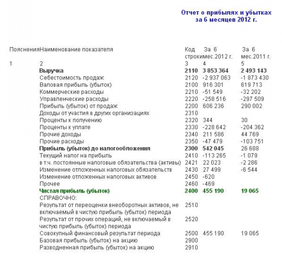 ОАО ТКЗ "Красный котельщик" (ММВБ)