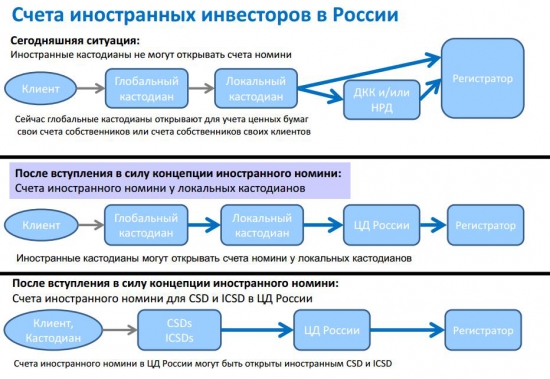 Объединение депозитариев НРД и ДКК. Суть Центрального Депозитария (ЦД)