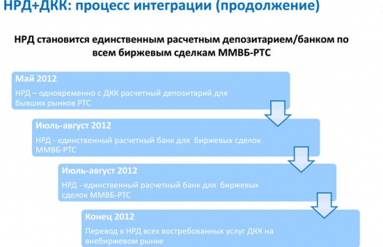 Объединение депозитариев НРД и ДКК. Суть Центрального Депозитария (ЦД)