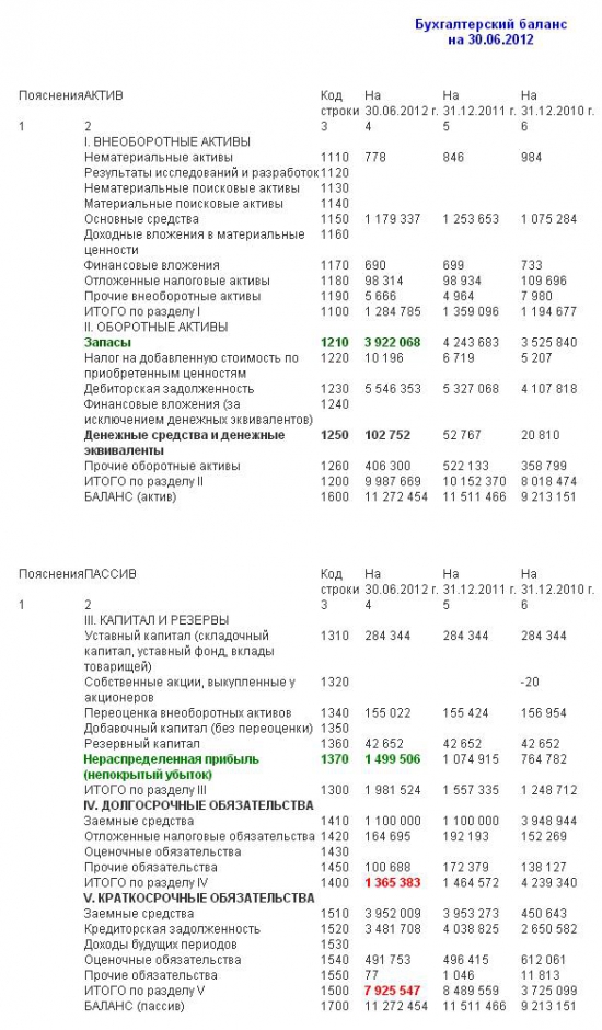 ОАО ТКЗ "Красный котельщик" (ММВБ)