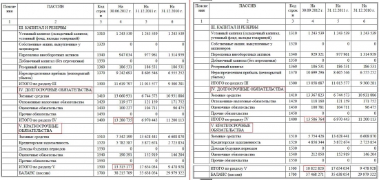 ОАО "Славнефть-ЯНОС" разбор компании