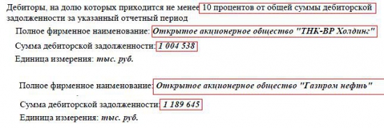 ОАО "Славнефть-ЯНОС" разбор компании