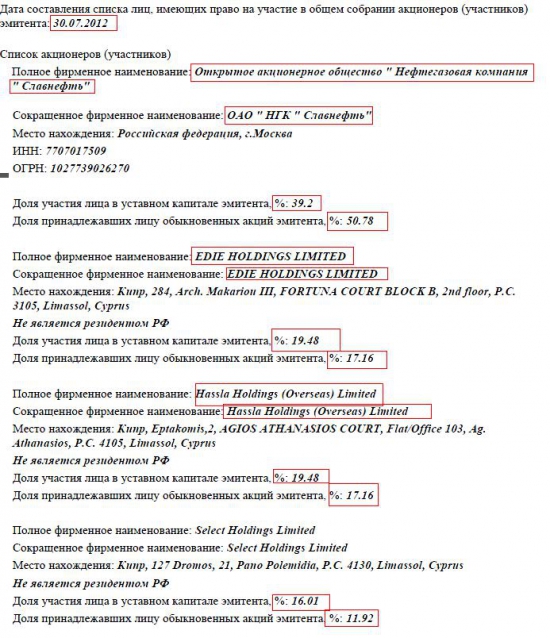 ОАО "Славнефть-ЯНОС" разбор компании