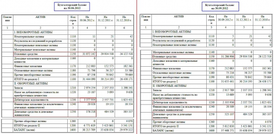 ОАО "Славнефть-ЯНОС" разбор компании