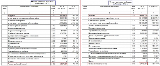 ОАО "Славнефть-ЯНОС" разбор компании