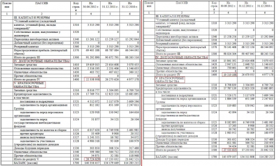 ОАО "Славнефть-Мегионнефтегаз" отлично отчитался! (МЕГИОН)