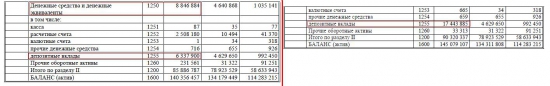 ОАО "Славнефть-Мегионнефтегаз" отлично отчитался! (МЕГИОН)