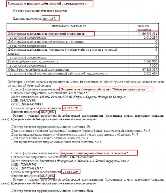 ОАО "Славнефть-Мегионнефтегаз" отлично отчитался! (МЕГИОН)