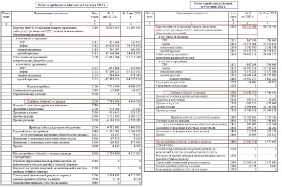 ОАО "Славнефть-Мегионнефтегаз" отлично отчитался! (МЕГИОН)