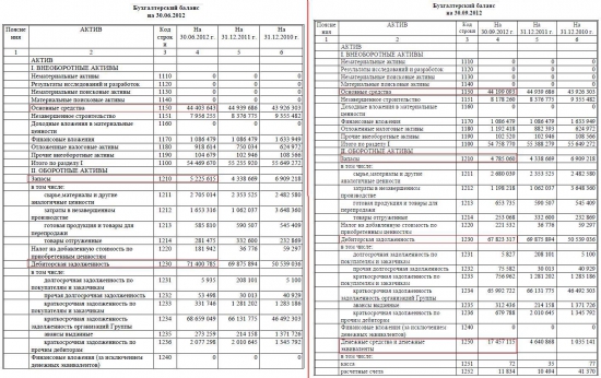 ОАО "Славнефть-Мегионнефтегаз" отлично отчитался! (МЕГИОН)