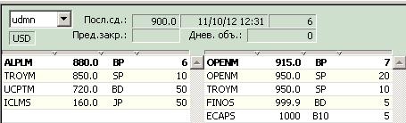 Удмуртнефть ДИВИДЕНДЫ за 9 мес.