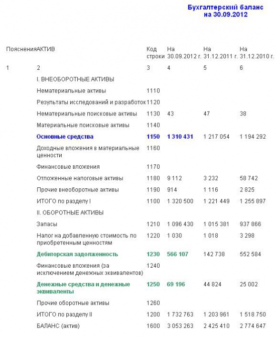 ОАО "НК "Роснефть" - Смоленскнефтепродукт"