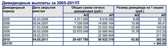 ОАО "НК "Роснефть" - Смоленскнефтепродукт"