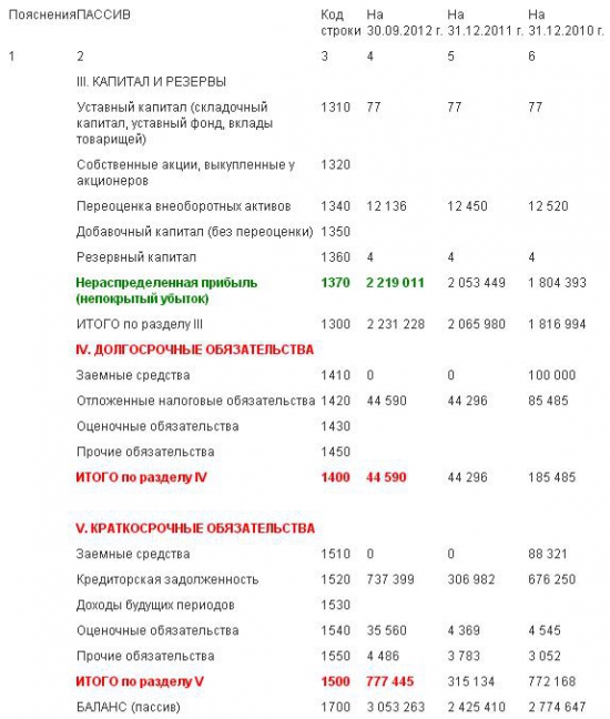 ОАО "НК "Роснефть" - Смоленскнефтепродукт"