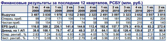 ОАО "НК "Роснефть" - Смоленскнефтепродукт"