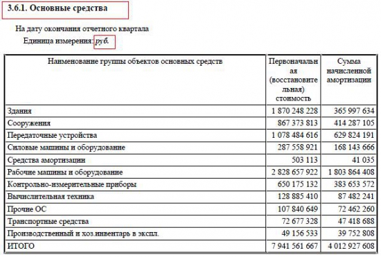 Башкирская нефтихимия - ОАО "Уфаоргсинтез" (RTS Bpard)