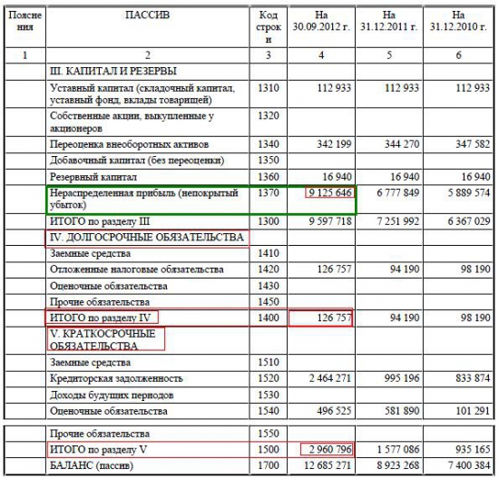 Башкирская нефтихимия - ОАО "Уфаоргсинтез" (RTS Bpard)