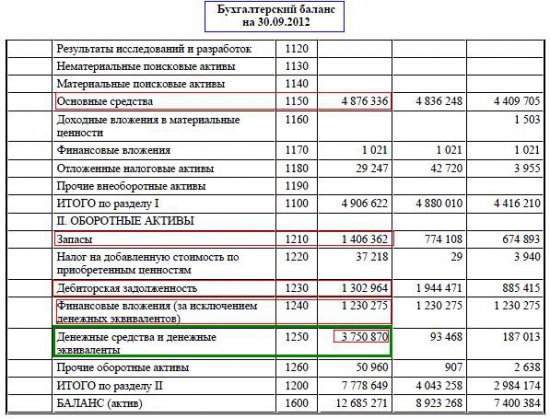 Башкирская нефтихимия - ОАО "Уфаоргсинтез" (RTS Bpard)