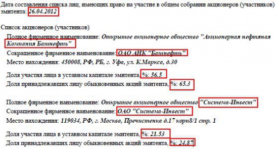 Башкирская нефтихимия - ОАО "Уфаоргсинтез" (RTS Bpard)