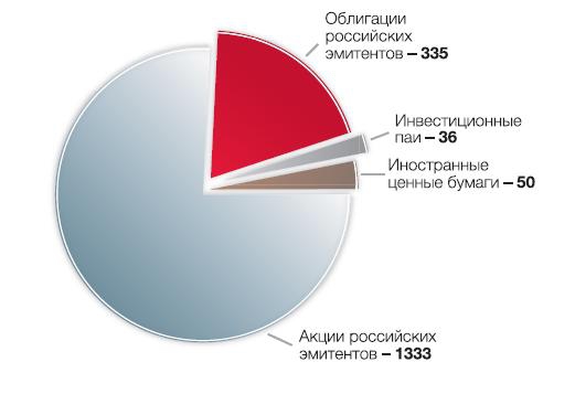 Как торговать на внебиржевом рынке. Разбор системы RTS Board.