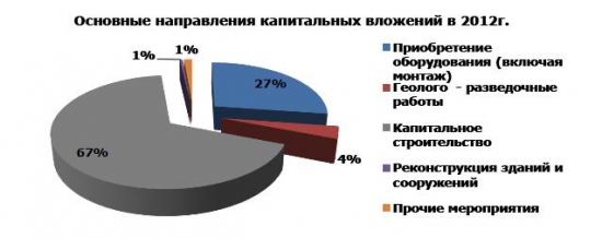 ОАО "Белон" отчетность за 9 месяцев