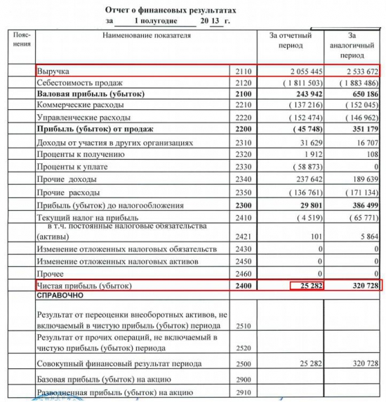 ОАО "Соликамский магниевый завод" (СМЗ) монополист по добыче редкоземельных металлов в РФ