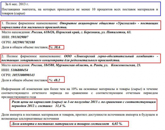 ОАО "Соликамский магниевый завод" (СМЗ) монополист по добыче редкоземельных металлов в РФ