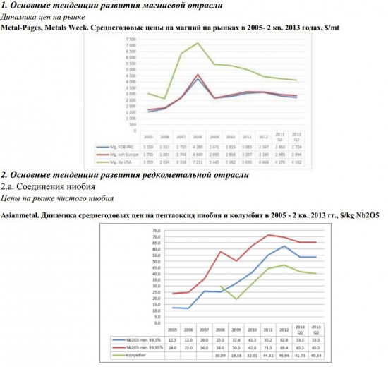 ОАО "Соликамский магниевый завод" (СМЗ) монополист по добыче редкоземельных металлов в РФ