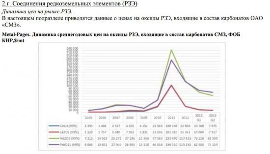 ОАО "Соликамский магниевый завод" (СМЗ) монополист по добыче редкоземельных металлов в РФ