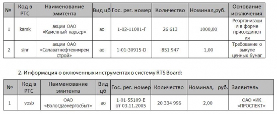 Краткая информация о системе RTS Board  за период 28.10.2013 - 01.11.2013