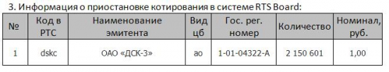 Краткая информация о системе RTS Board  за период 28.10.2013 - 01.11.2013