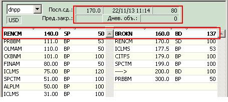 Обзоры ОАО «Вологодский ОМЗ» (RTS Board:vomd)  и ОАО "Долгопрудненское НПП" (RTS Board:dnpp)