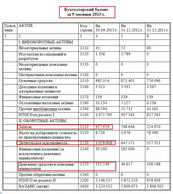 Обзоры ОАО «Вологодский ОМЗ» (RTS Board:vomd)  и ОАО "Долгопрудненское НПП" (RTS Board:dnpp)