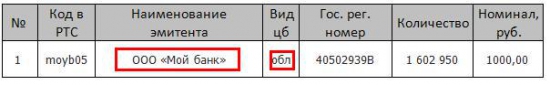 Краткая информация о системе RTS Board за период 06.01.2014-31.01.2014