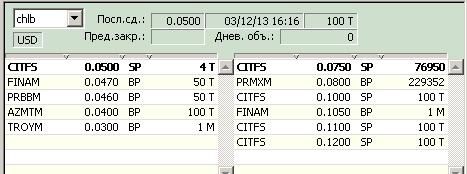 Новости и события компаний (Ханты-Мансийскдорстрой (hmds), Метрострой (metp), ЧЕЛИНДБАНК (chlb), Таганрогский морской торговый порт (tgmp))