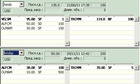 Новости и события компаний (Ханты-Мансийскдорстрой (hmds), Метрострой (metp), ЧЕЛИНДБАНК (chlb), Таганрогский морской торговый порт (tgmp))