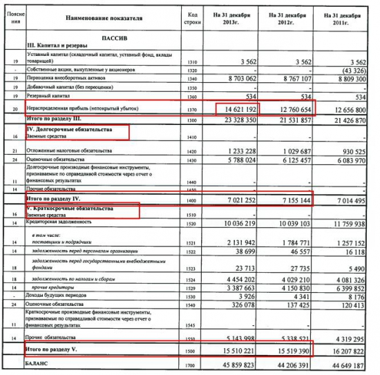 Выкуп в ОАО "Туполев" (tupl). Бух. отчетность: Удмуртнефть (udmn) и Ярославнефтепродукт (slne)