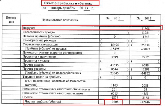 Выкуп в ОАО "Туполев" (tupl). Бух. отчетность: Удмуртнефть (udmn) и Ярославнефтепродукт (slne)