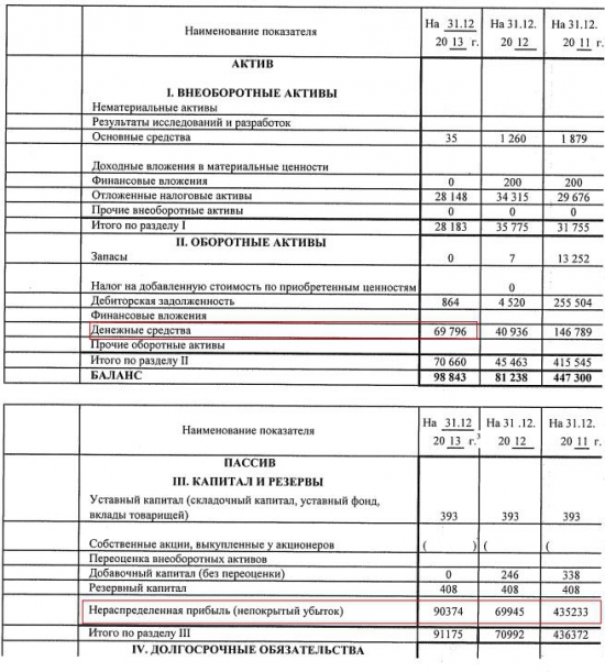 Выкуп в ОАО "Туполев" (tupl). Бух. отчетность: Удмуртнефть (udmn) и Ярославнефтепродукт (slne)