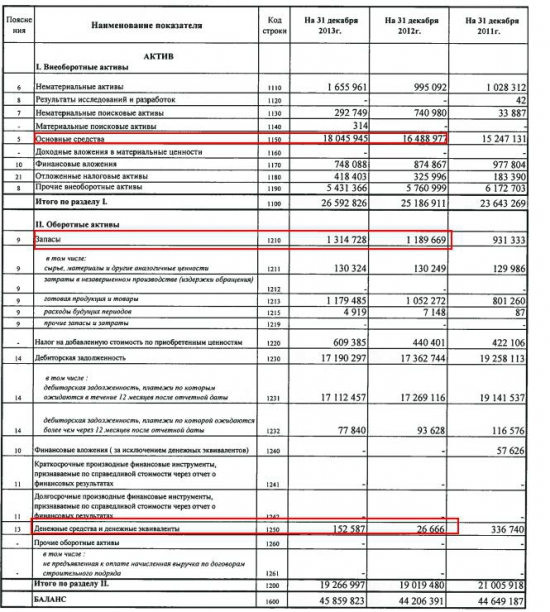 Выкуп в ОАО "Туполев" (tupl). Бух. отчетность: Удмуртнефть (udmn) и Ярославнефтепродукт (slne)