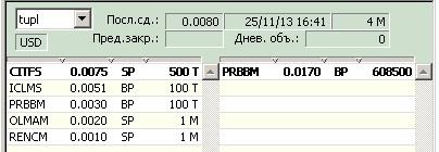 Выкуп в ОАО "Туполев" (tupl). Бух. отчетность: Удмуртнефть (udmn) и Ярославнефтепродукт (slne)