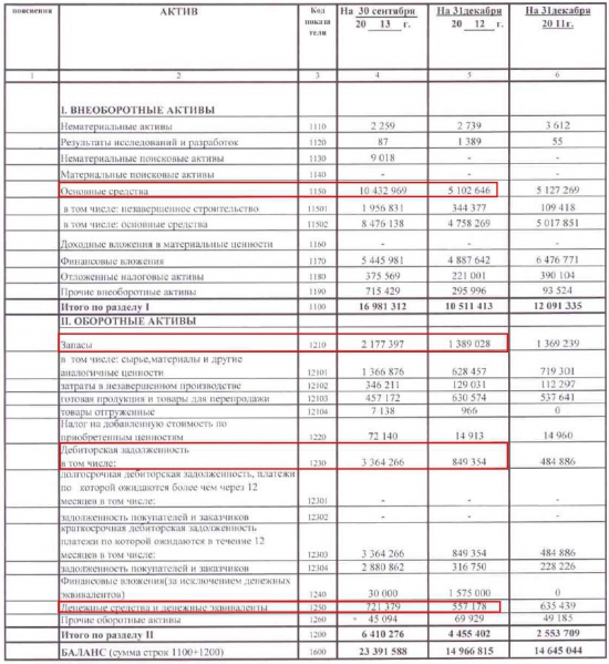 ОАО "Башкирская содовая компания" (basc) долгожданная отчетность!