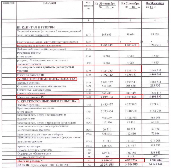 ОАО "Башкирская содовая компания" (basc) долгожданная отчетность!