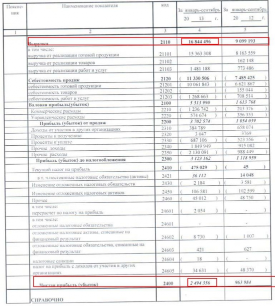 ОАО "Башкирская содовая компания" (basc) долгожданная отчетность!