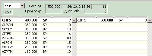 ОАО "Башкирская содовая компания" (basc) долгожданная отчетность!