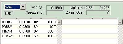 Возможные выкупы в ОАО "Трест Гидромонтаж" и ОАО "Богучанская ГЭС"