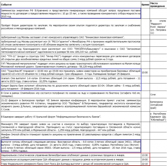 Анонс событий на 21.02.2014