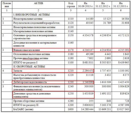 ОАО "ЧЦЗ". Нехватка цинка и свинца в мире в 2013г.