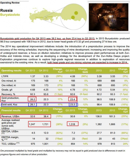 ОАО "Бурятзолото" отчетность за IV квартал